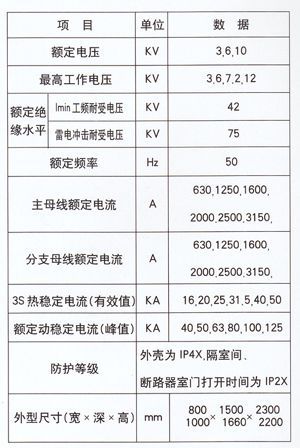 KYN28-12型戶(hù)內金屬鎧裝抽式開(kāi)關(guān)設備