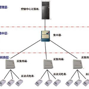 YD5000電力用戶(hù)用電信息采集系統